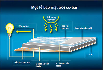 cau-tao-tam-pin-nang-luong-mat-troi