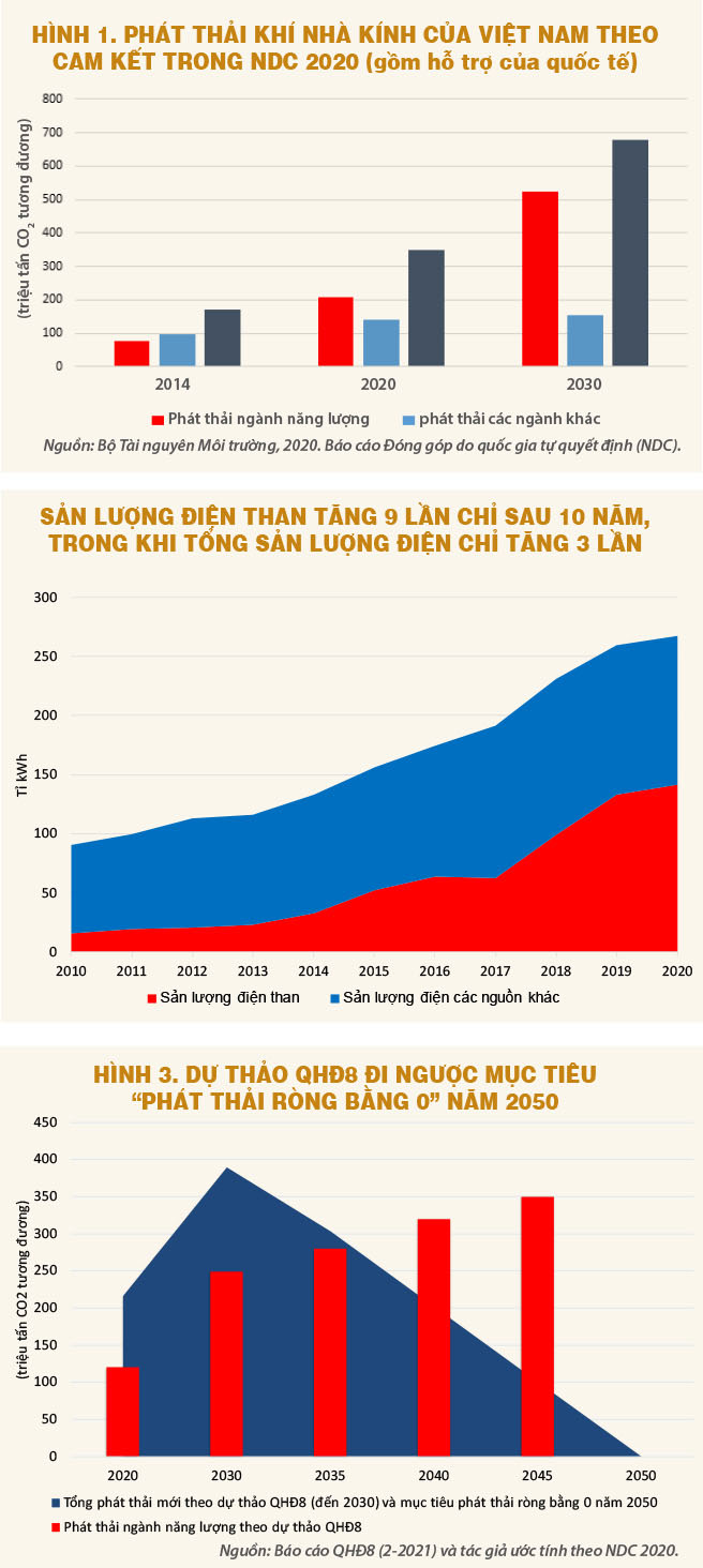 cop26-tuong-lai-nang-luong-cua-viet-nam