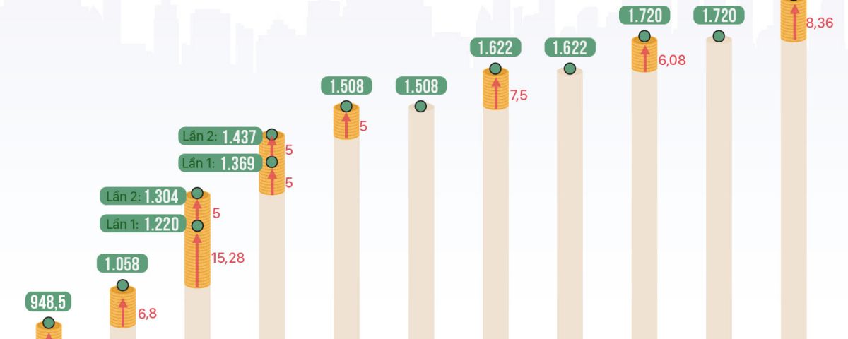 Giá Điện Tăng: Cập Nhật Mới Nhất Và Giải Pháp Tiết Kiệm