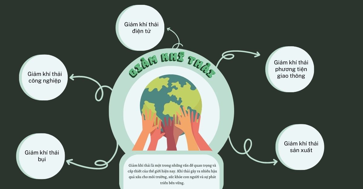 5 Cách Giảm Khí Thải Hiệu Quả Cho Môi Trường