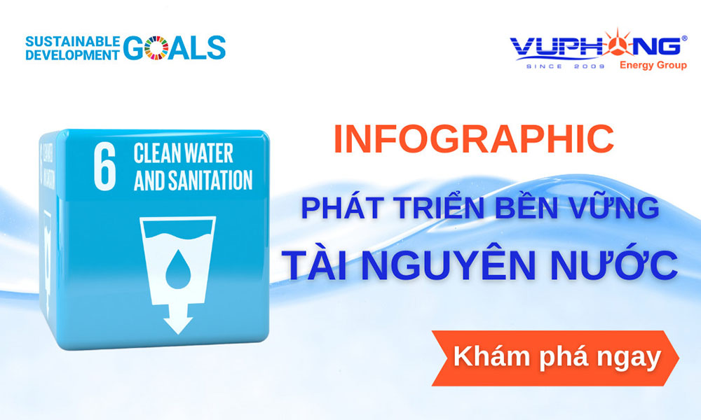 Vũ Phong hợp tác thúc đẩy Mục tiêu phát triển bền vững SDG6